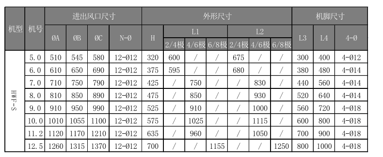 机电通风系统品牌推荐